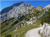 Parkirišče Alpspitzbahn - Alpspitze